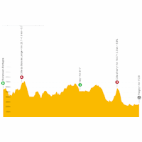 Tour de France 2023, stage 19: live tracker