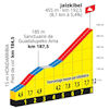Tour de France 2023, stage 2: profile Jaizkibel - source:letour.fr