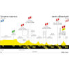 Tour de France 2023, stage 2: profile - source:letour.fr
