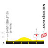 Tour de France 2023, stage 2: profile, finale - source:letour.fr