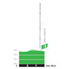 Tour de France 2023, stage 2: profile intermediate sprint - source:letour.fr