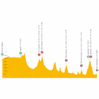Tour de France 2023, stage 2: live tracker