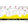 Tour de France 2023: profile stage 20 - source:letour.fr