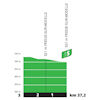 Tour de France 2023, stage 20: profile, intermediate sprint - source:letour.fr