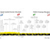 Tour de France 2023: profile stage 21 - source:letour.fr