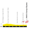 Tour de France 2023, stage 21: circuit, profile - source:letour.fr