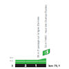Tour de France 2023, stage 21: profile, intermediate sprint - source:letour.fr