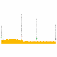 Tour de France 2023, stage 20: live tracker