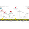 Tour de France 2023, stage 3: profile - source:letour.fr