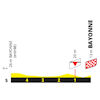 Tour de France 2023, stage 3: profile, finale - source:letour.fr