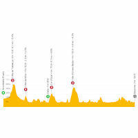 Tour de France 2023, stage 3: live tracker