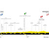 Tour de France 2023: profile stage 4 - source:letour.fr