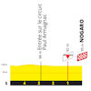 Tour de France 2023, stage 4: profile, finale - source:letour.fr