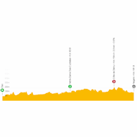 Tour de France 2023, stage 4: live tracker
