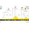 Tour de France 2023: profile stage 5 - source:letour.fr