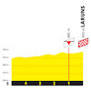 Tour de France 2023, stage 5: profile, finale - source:letour.fr