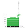 Tour de France 2023, stage 5: profile, intermediate sprint - source:letour.fr