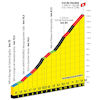 Tour de France 2023, stage 5: profile Col de Soudet - source:letour.fr