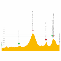 Tour de France 2023, stage 5: live tracker