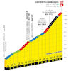 Tour de France 2023, stage 6: profile Le Cambasque - source:letour.fr