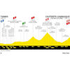 Tour de France 2023, stage 6: profile - source:letour.fr