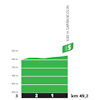 Tour de France 2023, stage 6: profile, intermediate sprint - source:letour.fr