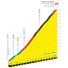 Tour de France 2023, stage 6: profile Col du Tourmalet - source:letour.fr
