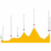 Tour de France 2023, stage 6: live tracker