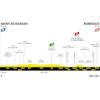 Tour de France 2023, stage 7: profile - source:letour.fr