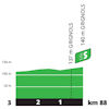 Tour de France 2023, stage 7: profile, intermediate sprint - source:letour.fr