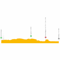 Tour de France 2023, stage 7: live tracker