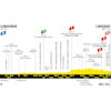 Tour de France 2023, stage 8: profile - source:letour.fr