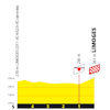 Tour de France 2023, stage 8: profile, finale - source:letour.fr