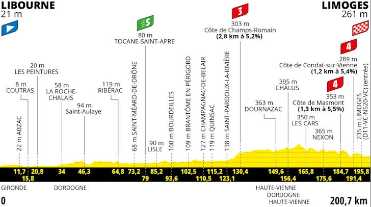 https://cdn.cyclingstage.com/images/tour-de-france/2023/stage-8-profile.jpg