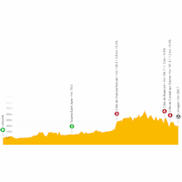 Tour de France 2023, stage 8: live tracker