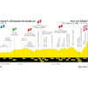 Tour de France 2023, stage 9: profile - source:letour.fr