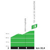 Tour de France 2023, stage 9: profile, intermediate sprint - source:letour.fr