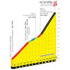 Tour de France 2023, stage 9: profile Puy de Dôme - source:letour.fr