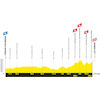 Tour de France 2024: profile stage 11 - source:letour.fr