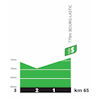 Tour de France 2024, stage 11: profile, intermediate sprint - source:letour.fr