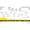 Tour de France 2024, stage 12: profile - source:letour.fr