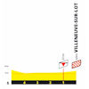 Tour de France 2024, stage 12: profile, finale - source:letour.fr