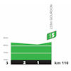 Tour de France 2024, stage 12: profile, intermediate sprint - source:letour.fr