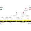 Tour de France 2024, stage 13: profile - source:letour.fr