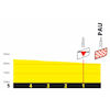 Tour de France 2024, stage 13: profile, finale - source:letour.fr