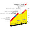 Tour de France 2024, stage 14: profile - source:letour.fr