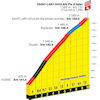 Tour de France 2024, stage 14: Pla d'Adet - source:letour.fr