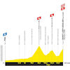 Tour de France 2024: profile stage 14 - source:letour.fr