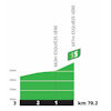 Tour de France 2024, stage 14: profile, intermediate sprint - source:letour.fr