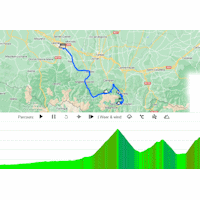 Tour de France 2024 Route stage 14: Pau – Pla d’Adet